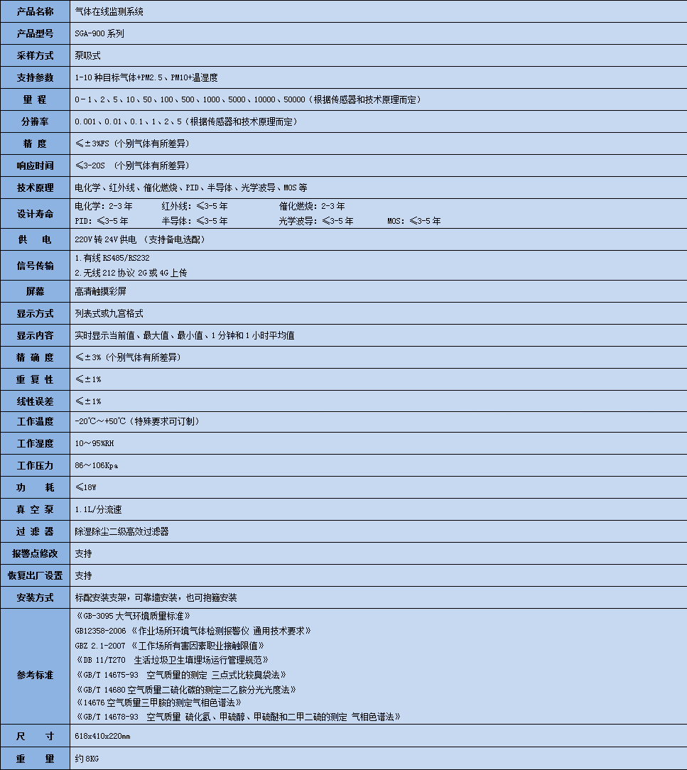 三氯乙烯在線監測系統參數表