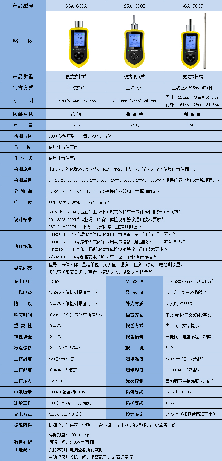 便攜式四氟乙烯檢測(cè)儀參數(shù)表