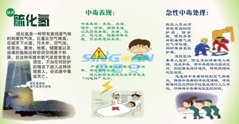 高濃度吸入硫化氫會致人死亡，需謹慎預防