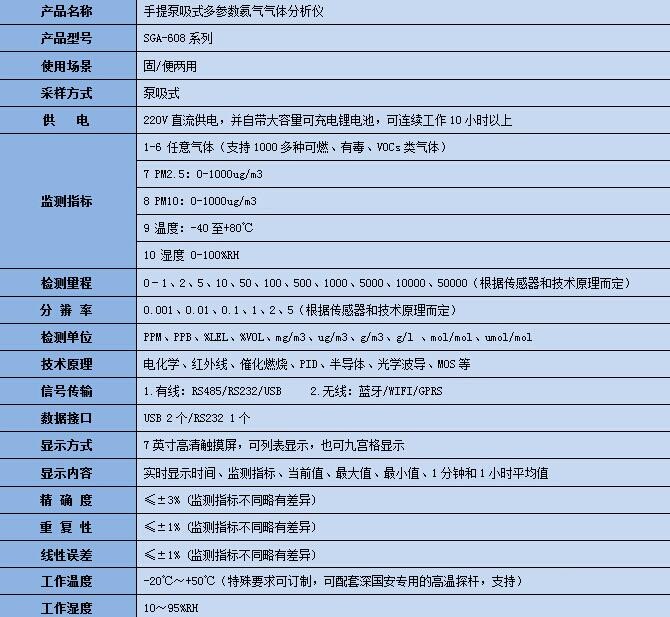 手提式十合一氦氣純度檢測儀技術參數(shù)