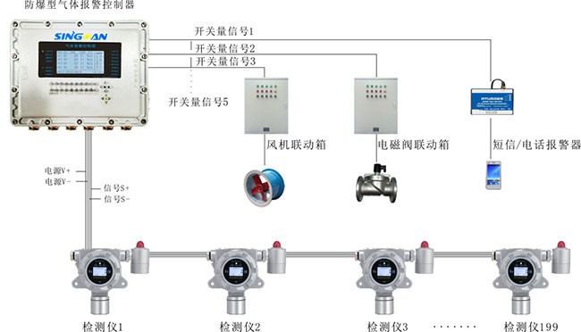 加油庫泵站可燃氣體在線監測布設方案