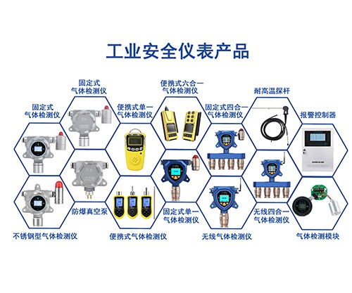 工業級氣體報警器