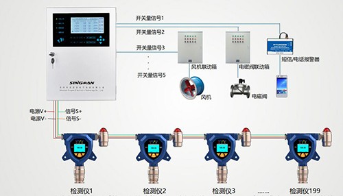 固定式DMC檢測儀