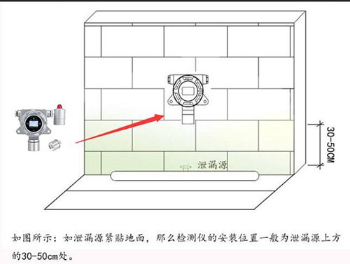 氣體報警器安裝示意圖