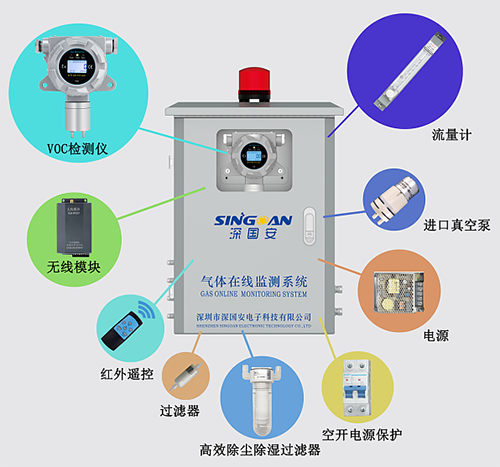 揮發性有機化合物在線監測系統