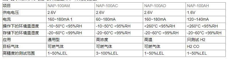 日本NEMOTO傳感器技術參數